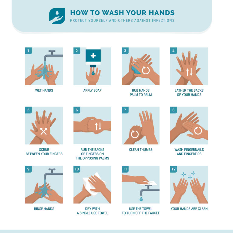 how-long-should-it-take-to-wash-my-hands-emerald-coast-urgent-care